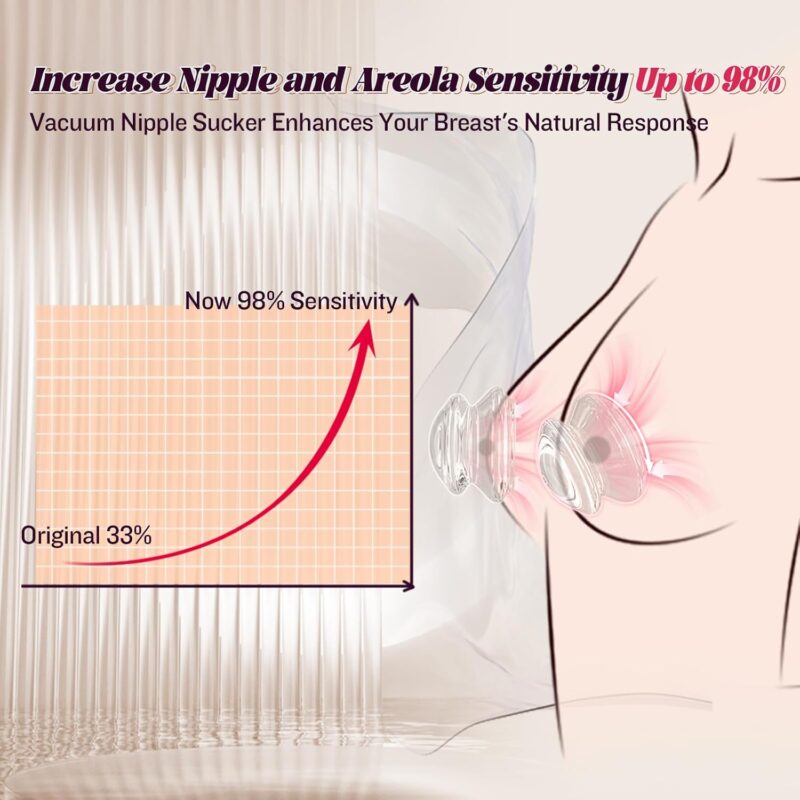 Nipple Suckers Clamps Sex Toys for Women Pleasure, Transparent Silicone Nipple Suction Sex Toy, BDSM Female Couples Adult Sex Toys,  Nipple Sucking Sexual Stimulation Device for Women - Image 2